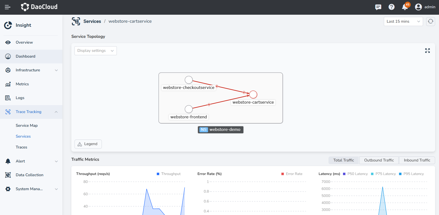 Service Monitoring