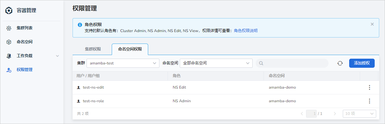 命名空间权限